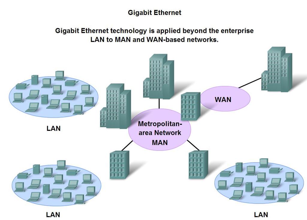 Characteristics of Network Media used in Ethernet Identify the characteristics of