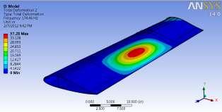 Streamlined Composites Simulation Solve structural simulations all off the same unified model Pressure loading,