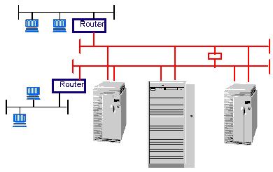 Figure 10 shows you how to isolate the clients on separate subnets via routers.