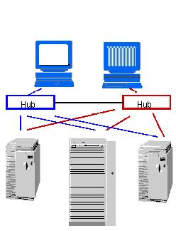 as duplicate IP addresses are avoided.