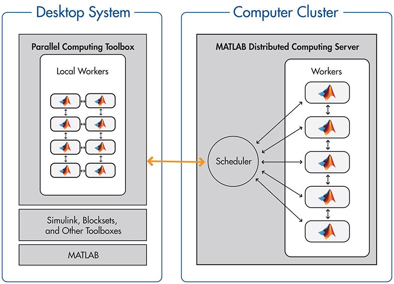 Parallel Computing with MATLAB on Discovery Cluster Northeastern University