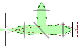 beam splitter Conjugate planes Objective Focal plane