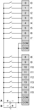 Connections and Schema Digital Input Module (16-channel, 24 Vdc) Wiring Diagrams (A) (B) The 4