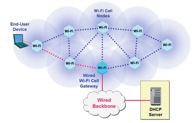 The task of securing wireless networks can be divided into five challenges: Network access control through authentication Wireless network security begins with prohibiting access by unauthorized