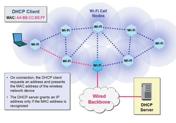 Layer 2 Deterrents: WEP, MAC Address ACLs and ESSID Suppression Layer 2 deterrents offer limited security.