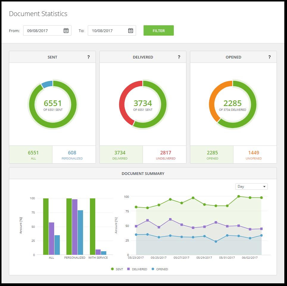 2 Applications 10 For more information, see the Digital Services 2.6 Insights Insights gives our subscribers tools for creating customized dashboards for monitoring different production processes.