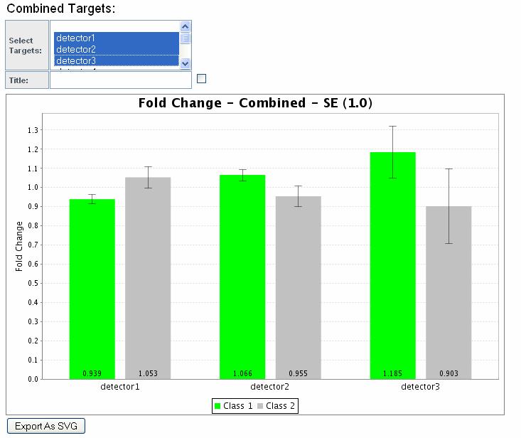 The combined target view displays the averaged results of each class (in this case the classes replicates1