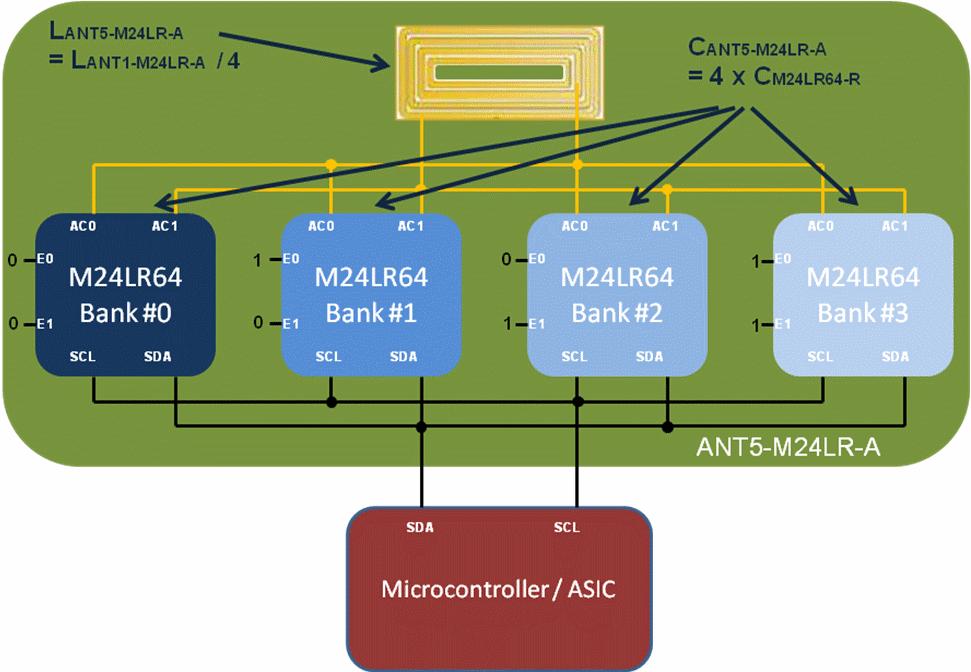 Designing an M24LR64-R multi-bank application Figure 7.
