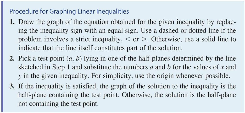 Graphing Linear Inequalities The following procedure is