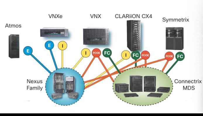 and CLARiiON Seamless Converged Storage and Data Networking with Cisco Nexus
