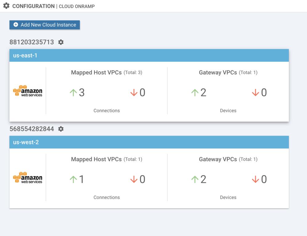 Cloud onramp Dashboard BRKCRS-2113 2018 Cisco and/or