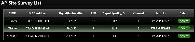 RSSI : Indicate the RSSI of the respective client's association. Signal Quality (%) : Received signal strength of all found Access Points. Channel : Channel numbers used by all found Access Points.