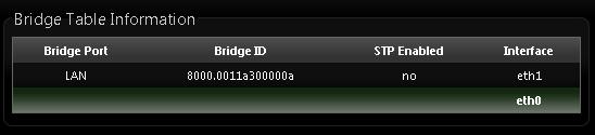 Bridge table information : Select Bridge Table information on the drop-down list to display bridge table.