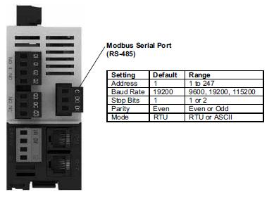 COMMUNICATION Modbus Serial Port; Optional RS-485 Port If the C445 includes an RS-485 port on the Base Control Module and there is not an optional Ethernet or PROFIBUS Communication Card installed,