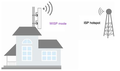 4.2.4 WISP Mode Usually, in this mode, the device wirelessly connects to a hotspot of an ISP, and of course it can connect to a wireless router.