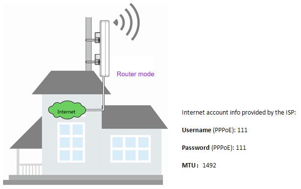 As a result, the device s wired and wireless clients can access the uplink router s network.