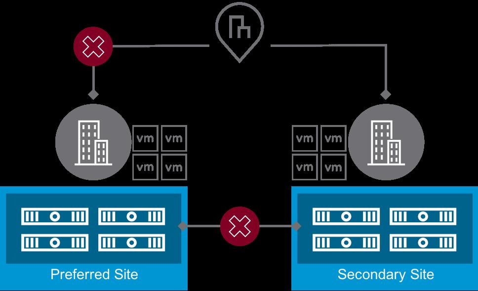 Site Affinity vsan 6.6 improved upon the flexibility of storage policy-based management for Stretched Clusters by introducing the Site Affinity rule.