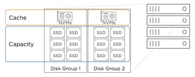 2.1 Servers with Local Storage A wide variety of deployment and configuration options make vsan a flexible and highly scalable HCI storage solution.