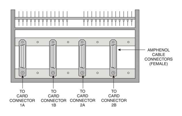 289H LSS Installation & Operations Manual Overview FIGURE 1-11: DEDICATED CONNECTOR BLOCK (CABLE CONNECTORS) SUBSCRIBER CONNECTOR BLOCK The second type of standardized connector block (P/N 9800-6056)