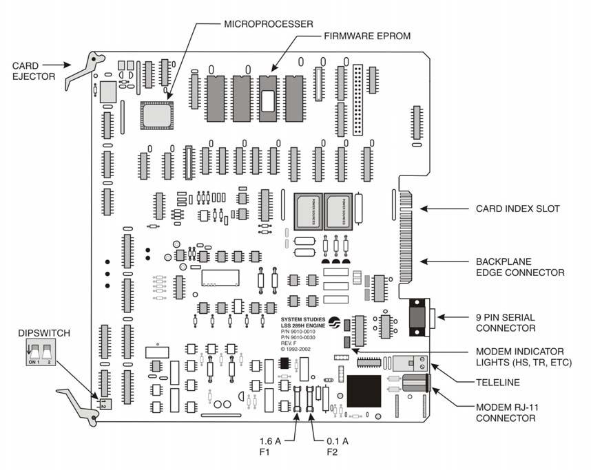 Overview 289H LSS Installation & Operations Manual FIGURE 1-3: 289H LSS MODEM CONTROLLER CARD The LAN Controller Card, shown in FIGURE 1-4, includes a LAN module located in the lower right corner.