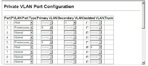 A community VLAN conveys traffic between community ports, and from community ports to their designated promiscuous ports. If PVLAN Port Type is Host, then specify the associated secondary VLAN.