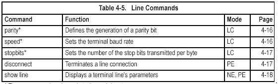 These commands are used to set communication parameters for the serial port or Telnet (i.e., a virtual terminal).