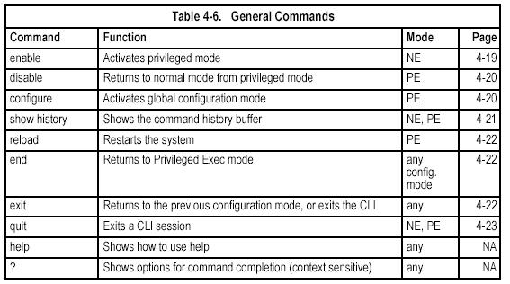 General Commands enable This command activates Privileged Exec mode. In privileged mode, additional commands are available, and certain commands display additional information.