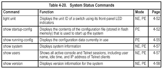 System Status Commands light unit This command displays the unit ID of a switch using its front-panel LED indicators.