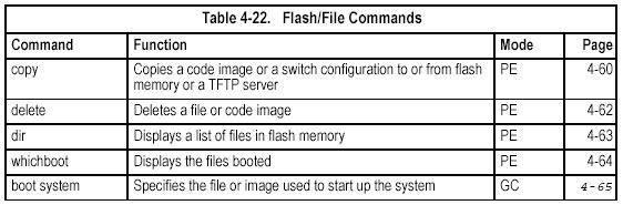 control to 64 packets per second. (See the switchport broadcast command on page 4-110.) Flash/File Commands These commands are used to manage the system code or configuration files.