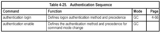 RADIUS authentication methods. You can also enable port-based authentication for network client access using IEEE 802.1x.