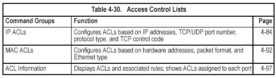 IP ACLs access-list ip This command adds an IP access list and enters configuration mode for standard or extended IP ACLs.