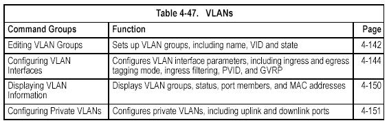 Editing VLAN Groups vlan database This command enters VLAN database mode. All commands in this mode will take effect immediately.