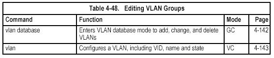 After finishing configuration changes, you can display the VLAN settings by entering the show vlan command.