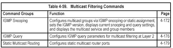 Multicast Filtering Commands This switch uses IGMP (Internet Group Management Protocol) to query for any attached hosts that want to receive a specific multicast service.