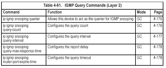 IGMP Query Commands (Layer 2) ip igmp snooping querier This command enables the switch as an IGMP querier. Use the no form to disable it.