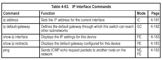 the switch to existing IP subnets. You may also need to a establish a default gateway between this device and management stations or other devices that exist on another network segment.