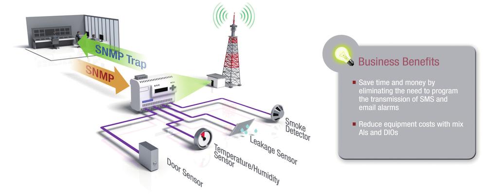 To maintain consistent, uninterrupted operations on cellular base stations and prevent station failures, station owners must monitor a number of key environmental and operational indicators and