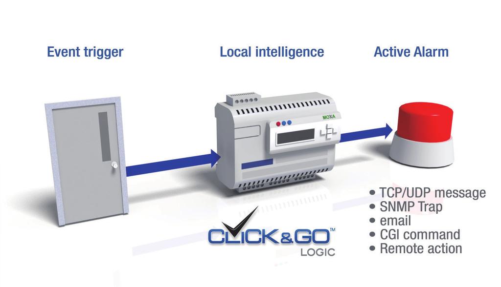 Intelligent Micro RTU for Remote Monitoring and Alarm Applications PC-free Alarm and Control Intelligence The iologik E2200 Micro RTU supports simple and powerful Click&Go technology to deliver