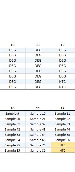 Sample names typed in the Table Results worksheet will be updated on the Sample Name Map Worksheet.