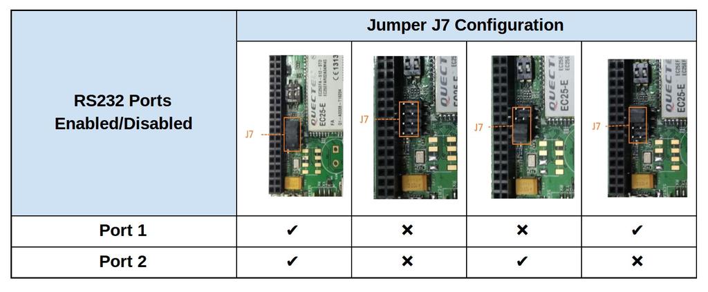 Operates up to 250 kbps Jumper Settings: User can select the RS232 Communication ports Serial Port-1 or Serial Port-2 by using the Jumper J7.