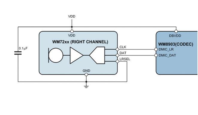 This provides a simplified interface connection and gives a higher robustness to system noise interference compared to an analog microphone interface.