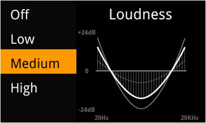 Using the Loudness function The Loudness function is a dynamic adjustment of bass and treble based on listening volume.