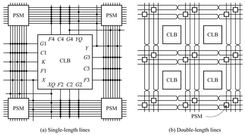 FPGA: XC4000XL --- PIA Chapter 10: Design Options of Digital Systems Digital