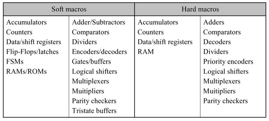 FPGA: XC4000XL --- Macro Library Example Types of macros Soft macros Hard macros
