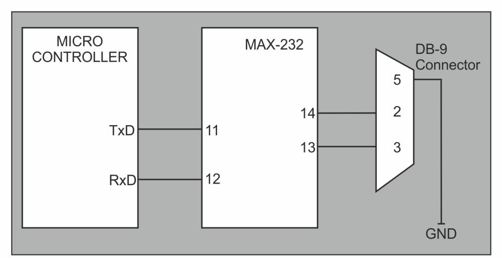 Universal Asynchronous Receiver-Transmitter Fig 4.3. MAX 232 and microcontroller connection So the input and output voltage levels are not compatible to TTL or CMOS.