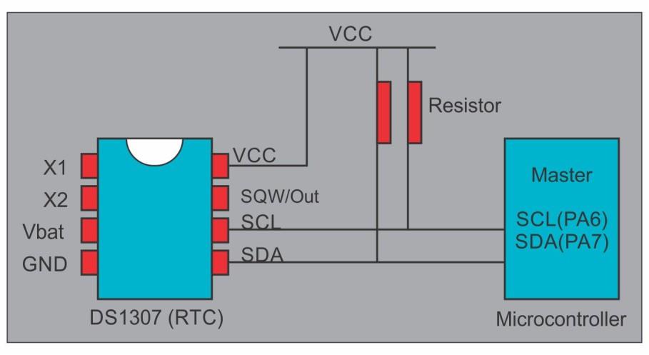Inter IC (I2C) Communication Protocol 4.5.5 RTC interfacing (DS1307) with Tiva Microcontroller Real-time clock (RTC) is used to get accurate time and date information.