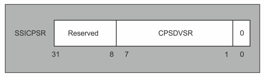 Serial Peripheral Interface (SPI) Table 4.9. SSICRO Register Description 4.6.