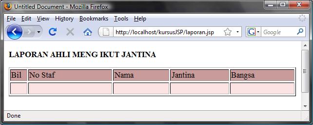 5) Taip kod aturcara di bawah untuk menerima parameter yang di hantar dari dokumen laporanjantina.jsp. String jantina=request.getparameter("jantina"); 6) Pada dokumen laporanjantina.