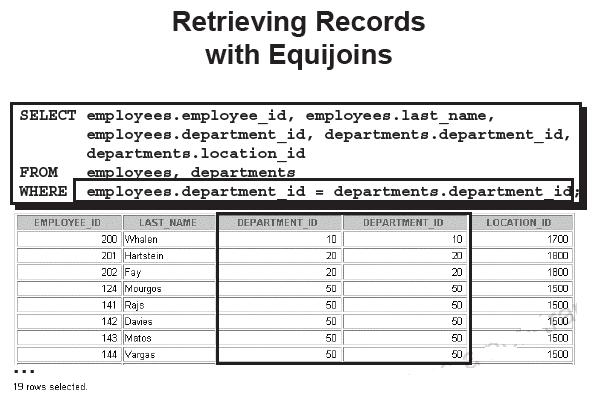 Exercise-4 Displaying data from multiple tables In this exercise, students will be able to do the following: Write select statements to access data from multiple tables using equality and non