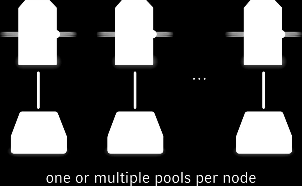 The answer on the best pool-allocation depends on at least the following factors: Usually, there should be one pool per volume (for example a single hard